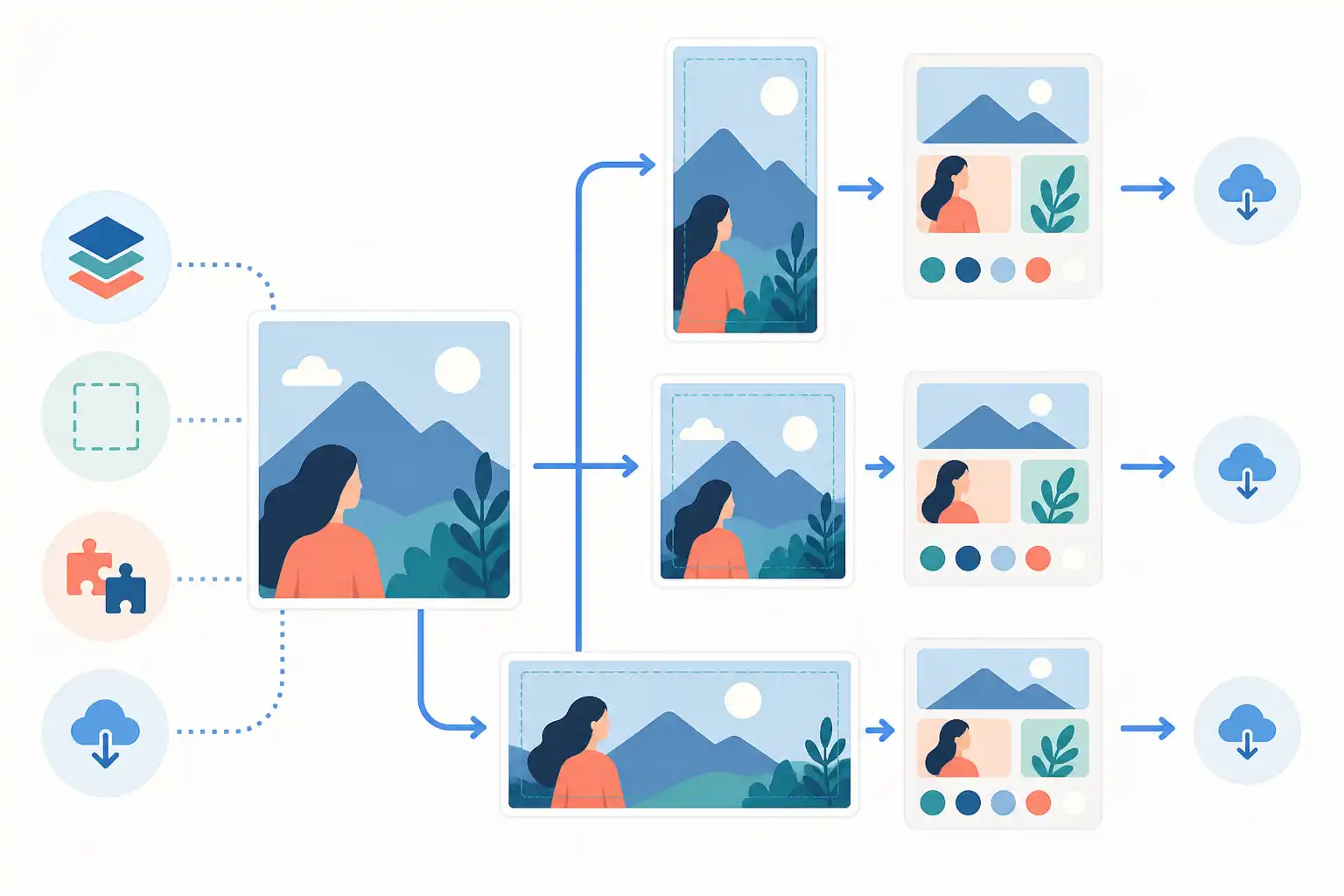 Infografik zu Ein Kampagnenmotiv für LinkedIn, Instagram und Display-Banner mit Zeichenflächen erstellen (KI-generiert)